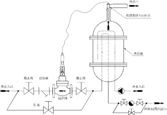 自力式溫度調節閥安裝案例圖 自力式溫度調節閥安裝案例圖