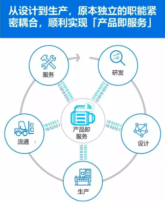 制造業(yè)轉(zhuǎn)型 | 工業(yè)4.0的挑戰(zhàn)你準備好了嗎？技術(shù)服務(wù)的角色與應(yīng)對