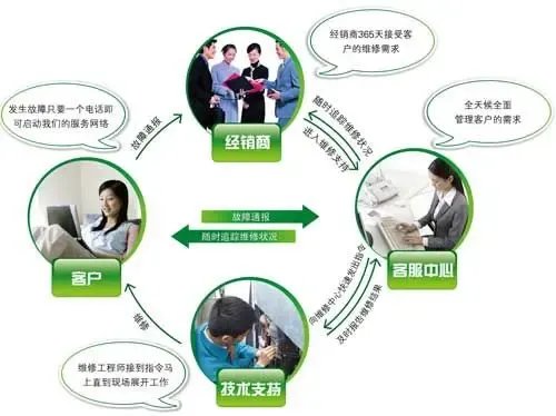 “全周期+閉環(huán)”技術(shù)服務(wù) 海信日立即將成為中國制造新標(biāo)桿